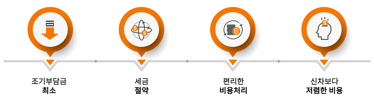 무료상담 진행과정