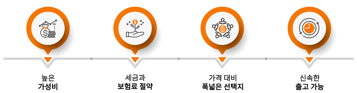 무료상담 진행과정